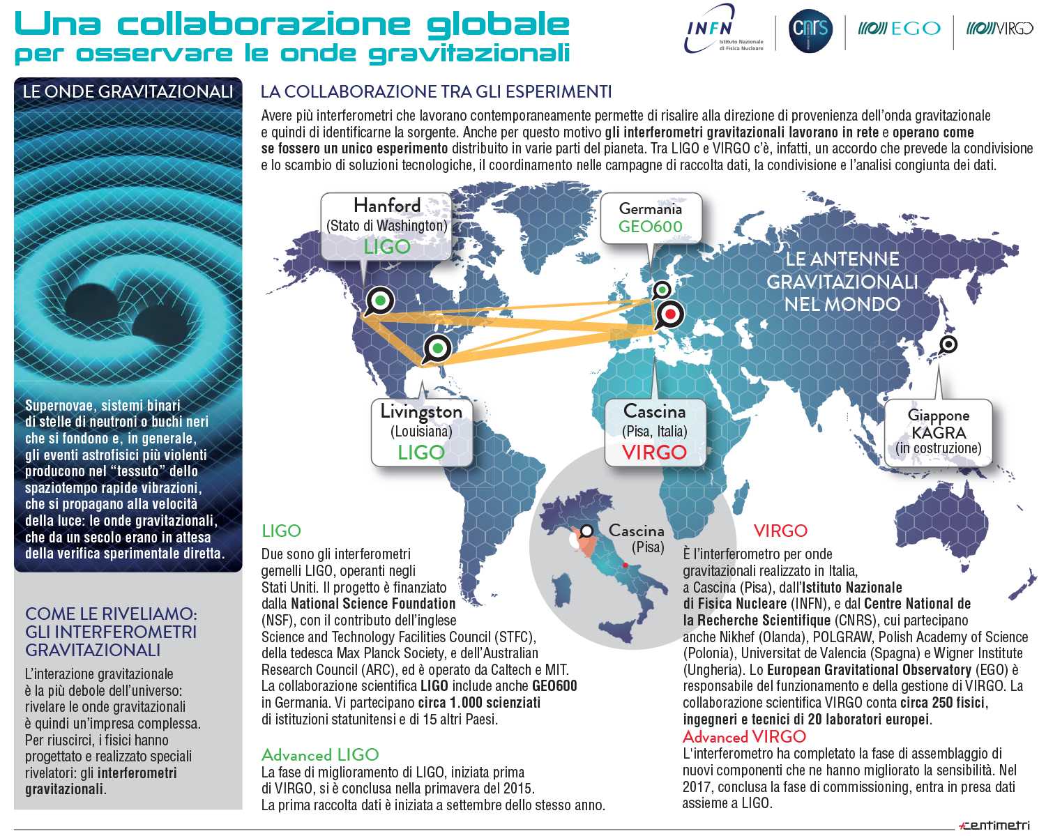 INFN---Virgo-interferometri-203x165mm_ITA_08