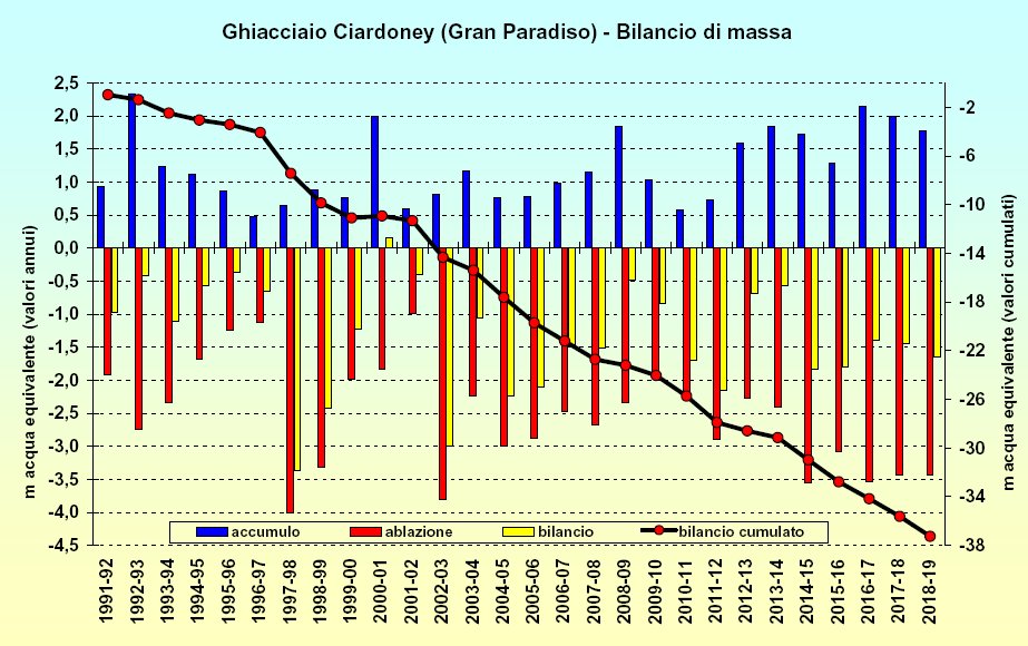 20190917 Ciardoney bilmassa2019_2