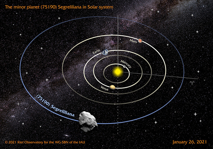 Asteroide Liliana Segre