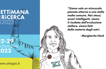 L’Università del Piemonte Orientale lancia la seconda edizione della Settimana della Ricerca (vai al sito Web dell’evento); l’iniziativa di divulgazione scientifica, fortemente voluta dal rettore Gian Carlo Avanzi, è nata lo scorso anno per mettere a fattore comune le iniziative UPO che vogliono avvicinare i non “addetti ai lavori” alla cultura scientifica, dando nuove chiavi di lettura sui problemi della quotidianità e mettendo a disposizione di tutti le conoscenze e il desiderio di condivisione delle ricercatrici e dei ricercatori che lavorano all’UPO.  La Settimana della Ricerca si svolgerà dal 22 al 29 settembre 2023, confermando la formula di successo sperimentata nella prima edizione.  Mercoledì 20 settembre è in programma l’anteprima della Settimana che vedrà in scena la Giornata della sostenibilità promossa ad Alessandria dal Gruppo AMAG e altri enti locali.  Venerdì 22 settembre il cortile del Broletto di Novara (in caso di maltempo l’evento si terrà nel Salone dell’Arengo) ospiterà, dalle ore 20.30, la seconda edizione di UPO Science Slam, l’evento di divulgazione scientifica in cui giovani ricercatrici e ricercatori di tutti i dipartimenti UPO gareggeranno nel presentare un proprio lavoro di ricerca in 3 minuti. Il pubblico, presente e collegato in streaming, voterà la migliore presentazione. Il voto del pubblico sarà aggiunto a quello di una giuria di dodici esperte/i per determinare la classifica finale. Si potrà accedere liberamente al Broletto per assistere al Science Slam senza prenotazione; chi lo seguirà da casa, troverà le modalità di collegamento e di votazione sul sito di Ateneo e della Settimana della Ricerca nelle prossime settimane. Durante Science Slam è prevista la partecipazione musicale di Lorenzo Baglioni, attore, cantante, autore e cantautore comico fiorentino che la laurea in matematica ha deciso di dedicarsi a tempo pieno al mondo del teatro e dello spettacolo, partecipando anche al Festival di Sanremo 2018 con il brano Il congiuntivo.  Sabato 23 settembre, sempre a Novara, si terrà l’OPEN LAB di NODES Spoke 5: in occasione del Festival della Salute di Sant’Agabio, i laboratori del CAAD (Centro di Ricerca Traslazionale sulle Malattie Autoimmuni e Allergiche) saranno aperti al pubblico per tutta la giornata. Vi saranno inoltre alcuni stand UPO in piazze e vie del Quartiere.  Lunedì 25 settembre, presso il Complesso Universitario “S. Giuseppe” a Vercelli, si terrà il PhD Day, la Giornata del Dottorato di Ricerca. La mattinata si svolgerà nella forma di un workshop sul tema della sostenibilità; il pomeriggio sarà la Festa dei Dottori di Ricerca, con le presentazioni dei progetti di ricerca dei dottorandi e la cerimonia di consegna delle pergamene ai neo-dottori; a seguire i laboratori saranno aperti al pubblico fino alle ore 20:00.  Martedì 26, mercoledì 27 e giovedì 28 settembre si svolgerà in tutte e tre le sedi dell’Ateneo UPO Junior, un “classico” molto atteso dalle bambine e dai bambini e dalle/dagli insegnanti delle scuole. Nato come spin-off della Notte dei Ricercatori, che da sempre ha avuto l’Università per i Bambini come sua parte integrante, UPO Junior è stato potenziato, con nuova veste, nuova formula, calendario più ricco e articolato sulle tre città. L’evento è dedicato alle scuole primarie e secondarie di primo grado. I laboratori di UPO Junior si terranno martedì 26 a Novara presso il Campus Universitario Perrone, mercoledì 27 ad Alessandria nella sede di Palazzo Borsalino, giovedì 28 a Vercelli nel Complesso Universitario “S. Giuseppe”. Le scuole dovranno prenotare le attività secondo le modalità che saranno comunicate nelle prossime settimane e pubblicate sul Web.  La Settimana della Ricerca culminerà venerdì 29 settembre, ad Alessandria, presso la sede del Dipartimento di Scienze e innovazione tecnologica (DISIT), con l’evento-clou: la XVIII edizione della Notte della Ricerca, dedicata quest’anno al tema “One Planet, One Health”.  Il programma della Notte si svilupperà in otto percorsi paralleli, che presenteranno i contenuti delle tematiche dei progetti di NODES – Nord-Ovest Digitale E Sostenibile, legato a NextGenerationEU (PNRR). L’Università del Piemonte Orientale è tra i protagonisti del progetto, come capofila per lo Spoke 5 “Industria della salute e Silver economy”, nonché partner per lo Spoke 2 “Sostenibilità industriale e green technologies” e per lo Spoke 3 “Industria del turismo e cultura”. Il keynote speech sarà affidato al professor Andrea Graziosi, ordinario di Storia contemporanea presso l’Università degli studi di Napoli “Federico II”, già presidente dell’ANVUR.  Tutte le informazioni e gli aggiornamenti dettagliati sul programma e sulle modalità di partecipazione alla Settimana della Ricerca UPO sono disponibili alla pagina Web https://settimanaricerca.uniupo.it/home