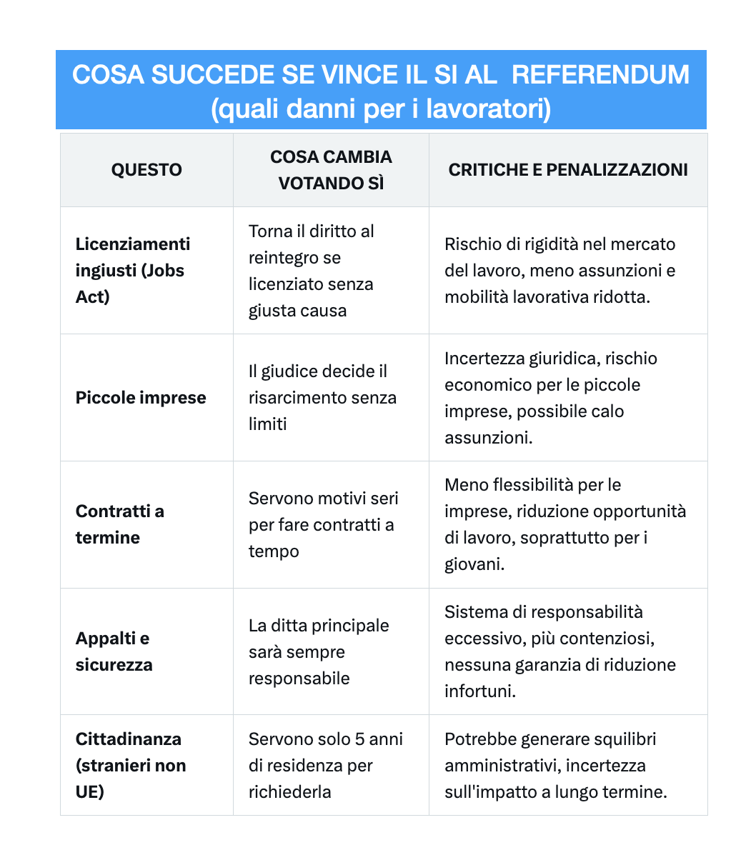 Screenshot 2025-06-05 alle 15.21.07