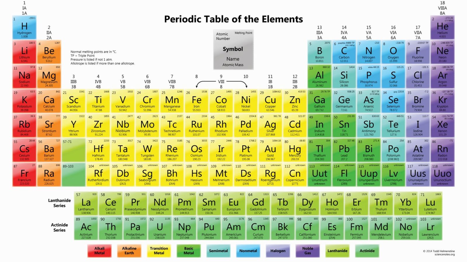 periodic-table-wallpaper9-1600x900