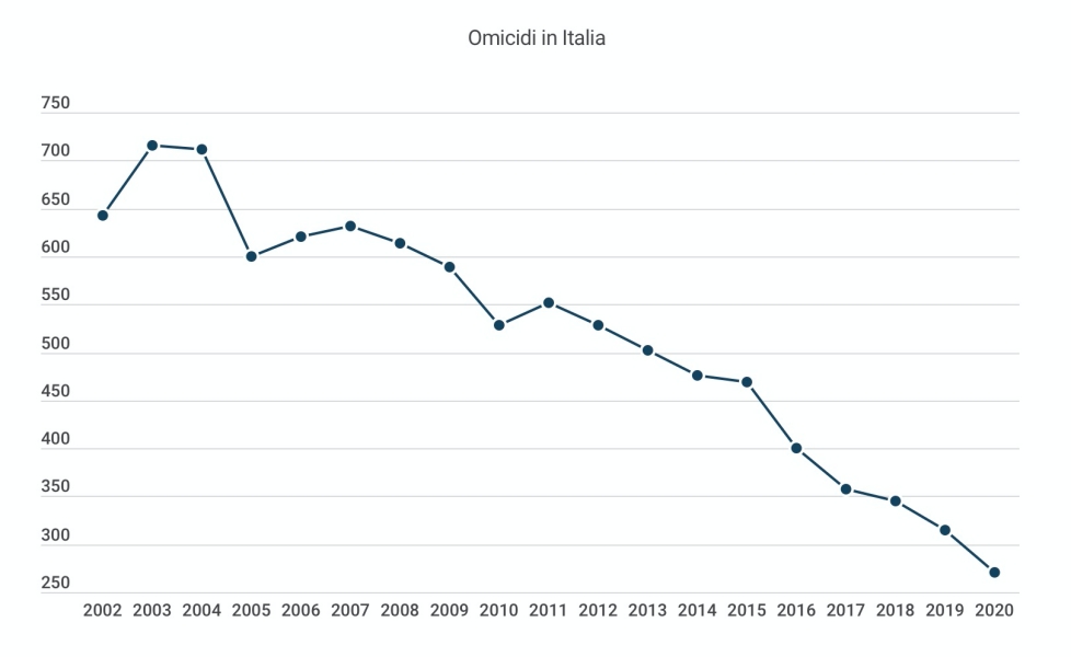 omicidi-italia