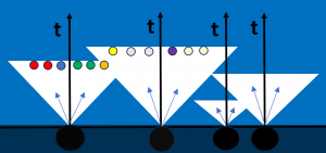 Immagine schematica: Decadimento spontaneo dei gravitoni con formazione di spaziotempo e materia .