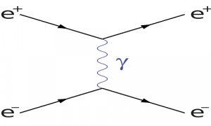 electron-positron