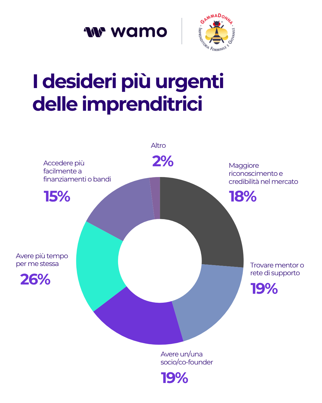 Infographics GammaDonna Wamo 1